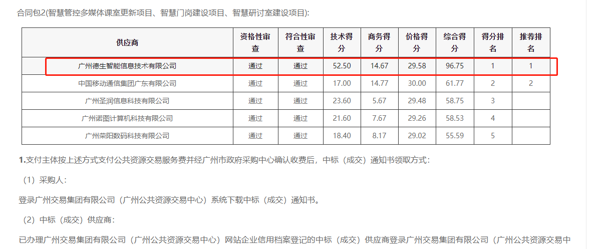 皇朝国际皇朝喜提大标！ 智慧校园一卡通，助力广州市技师学院校园信息化建设